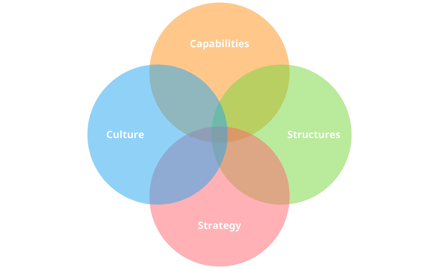 Innovation Management The Complete Guide